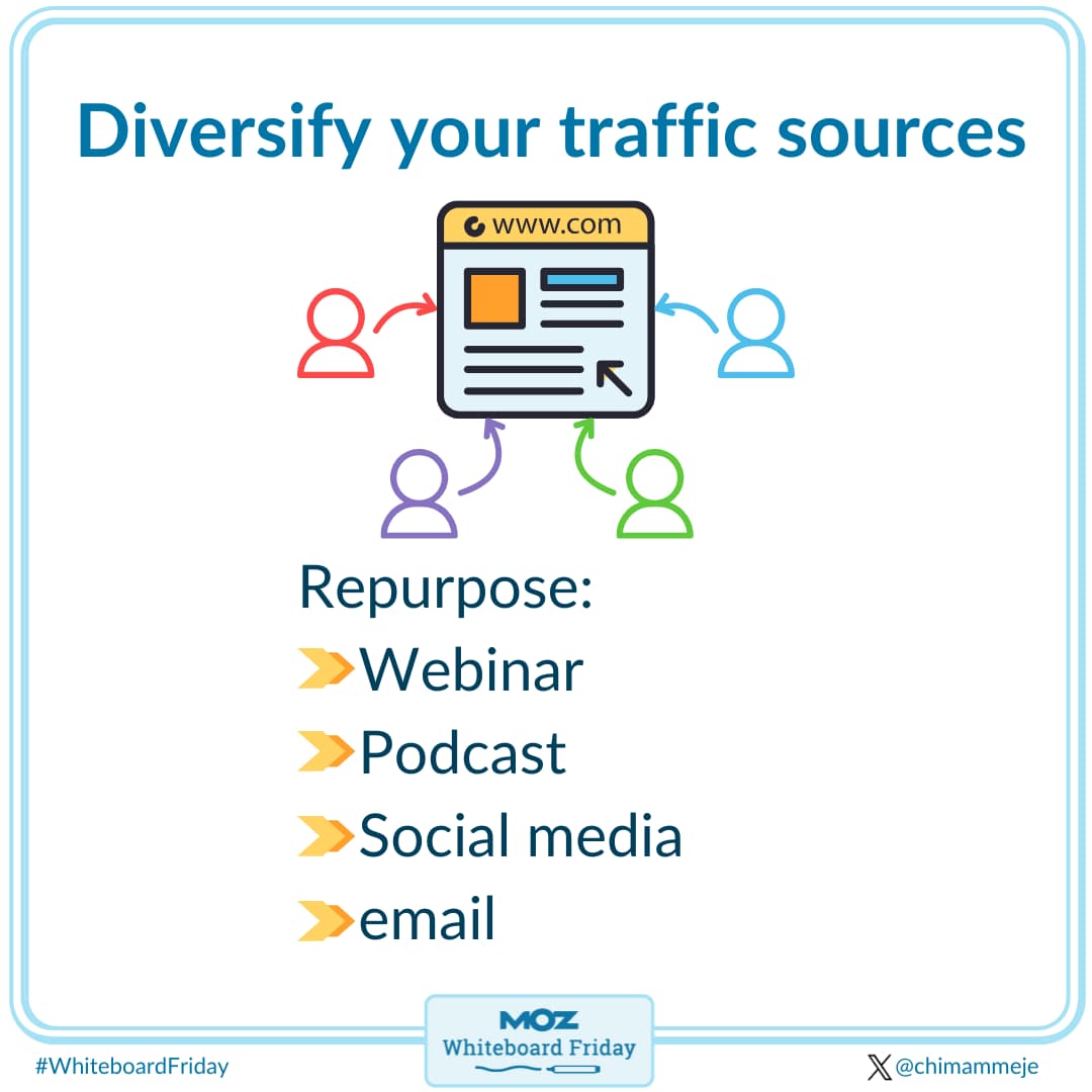 Diversify your traffic sources and repurpose content.