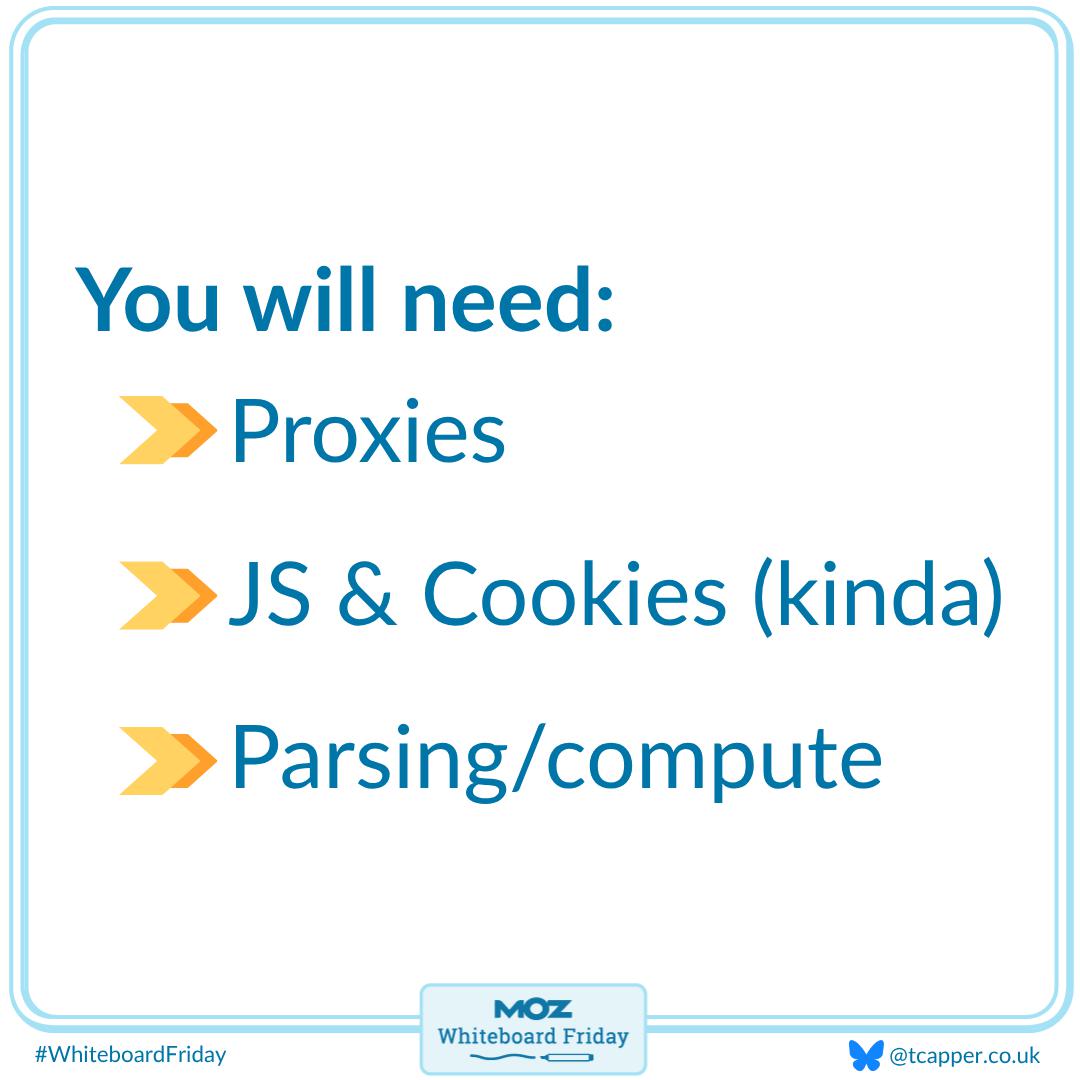 Zoomed in section of the whiteboard outlining what you need to pull rankings data in bulk.