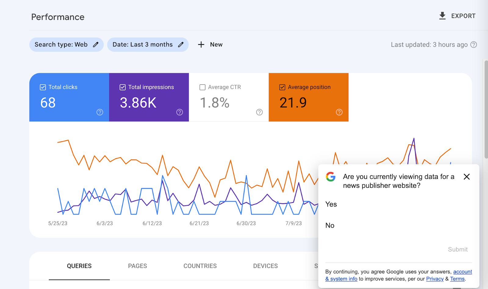 Performance data from Google Search Console