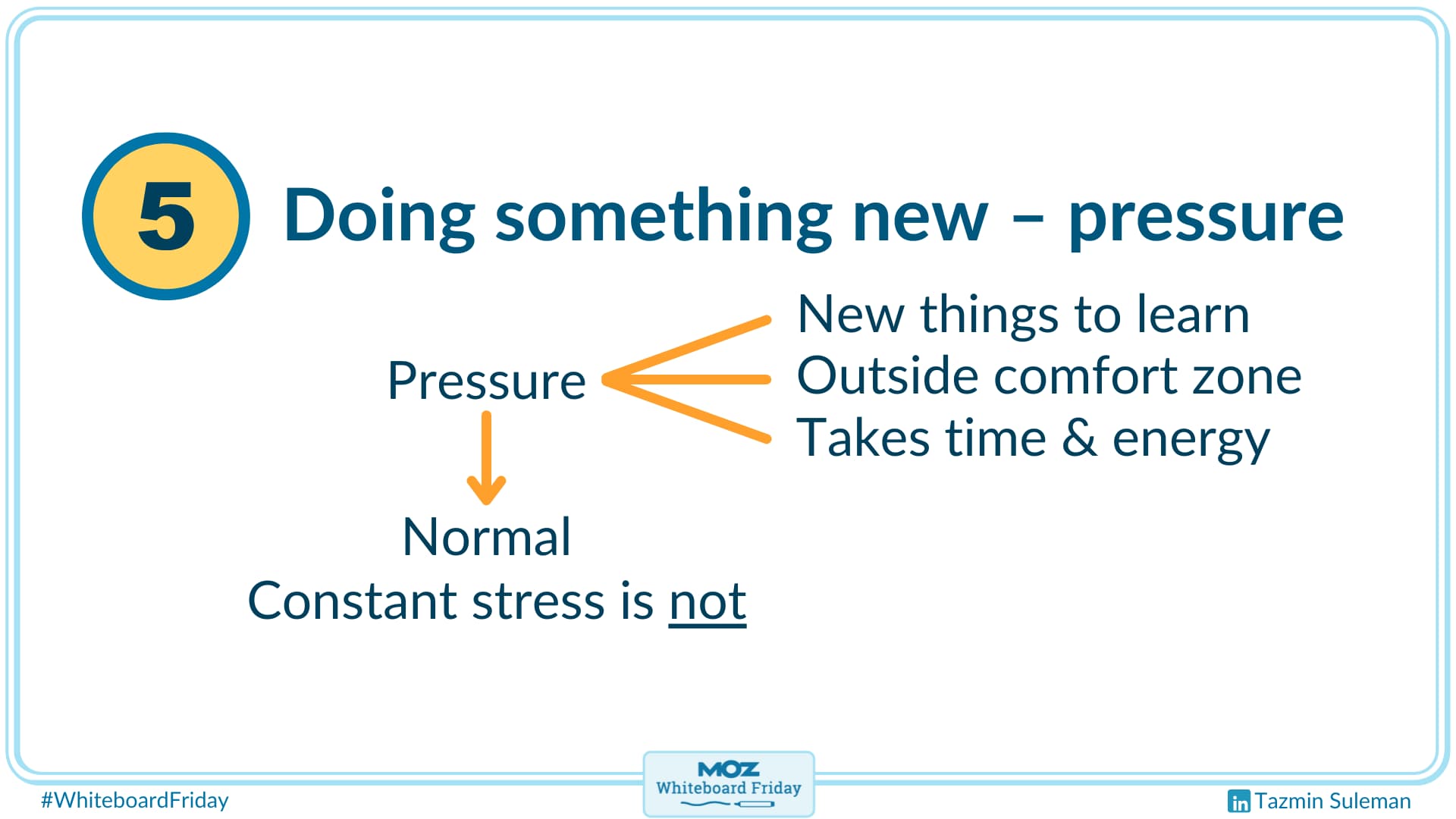 Remember that pressure is normal and constant stress is not.