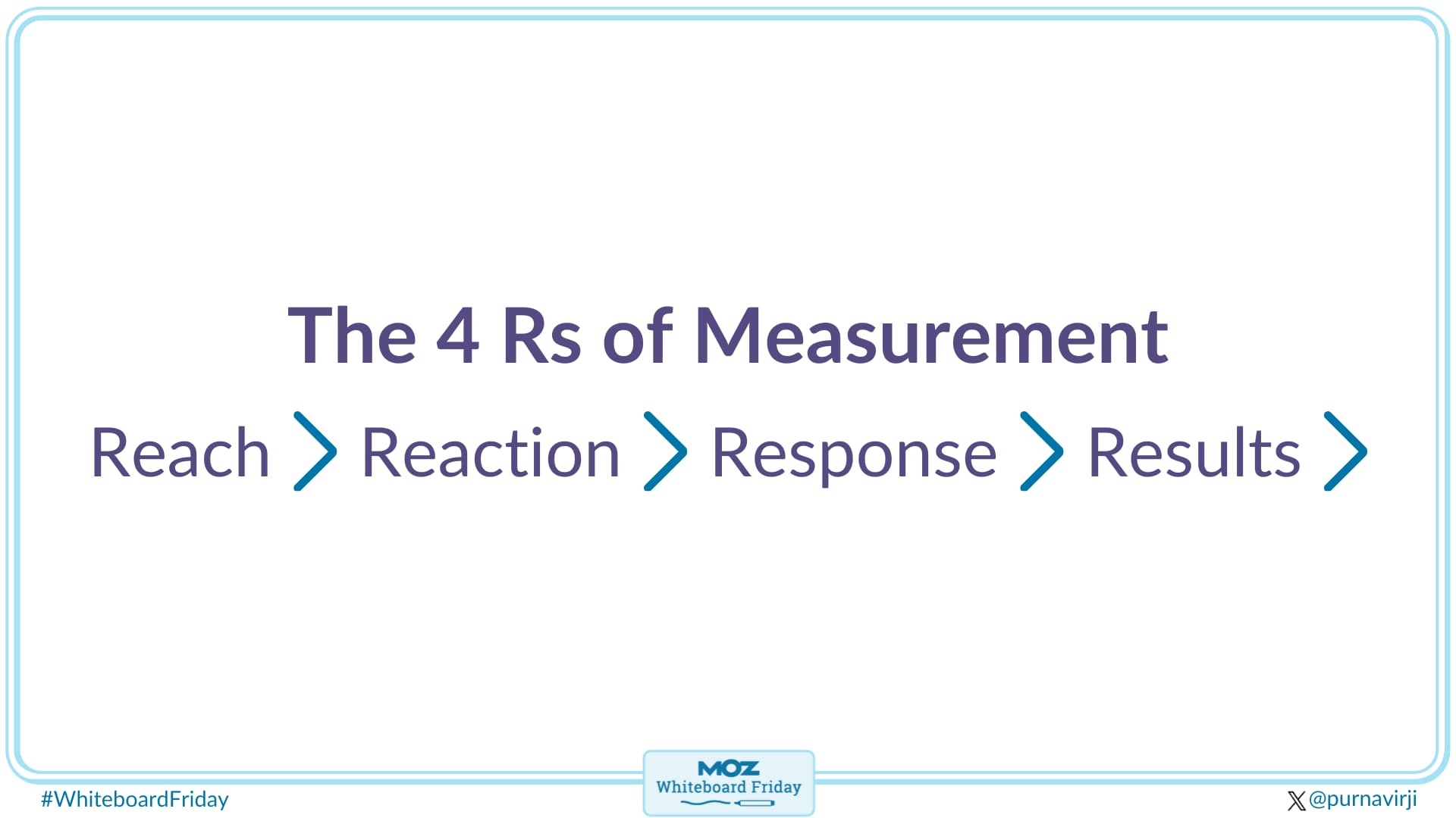Measure success using the 4 Rs