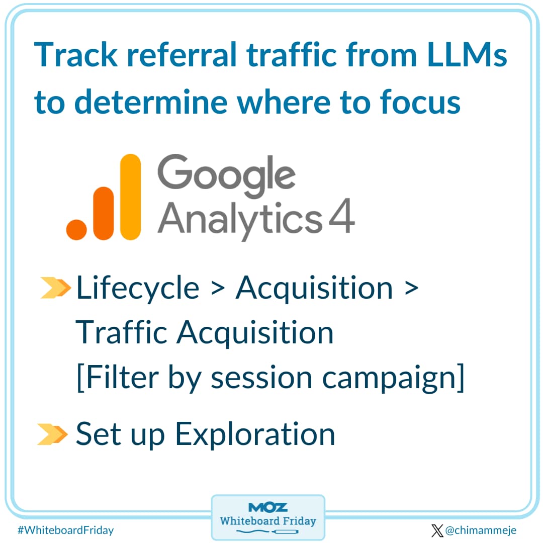 Track referral traffic from LLMs in GA4.