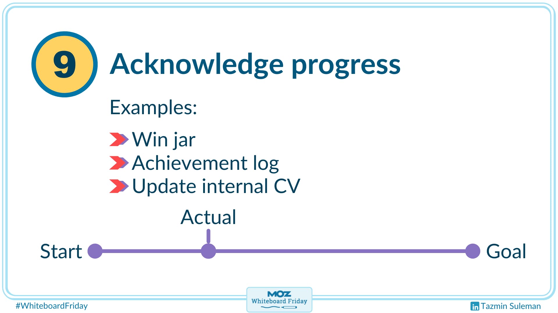 Acknowledge your progress.