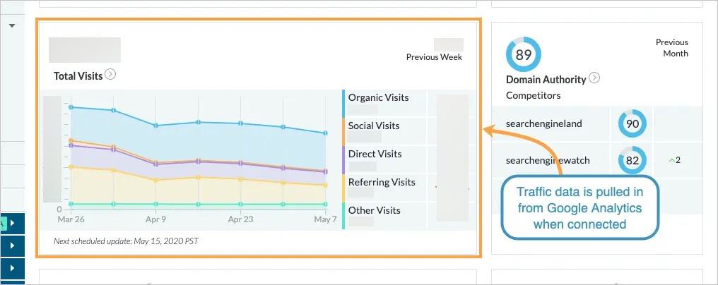The traffic module in the Campaign Dashbaord.