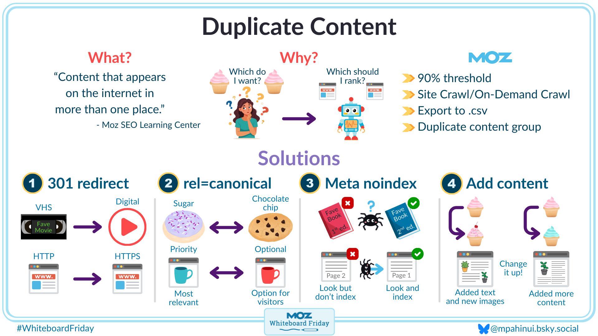 Digitized version of the whiteboard outlining how to handle duplicate content issues.