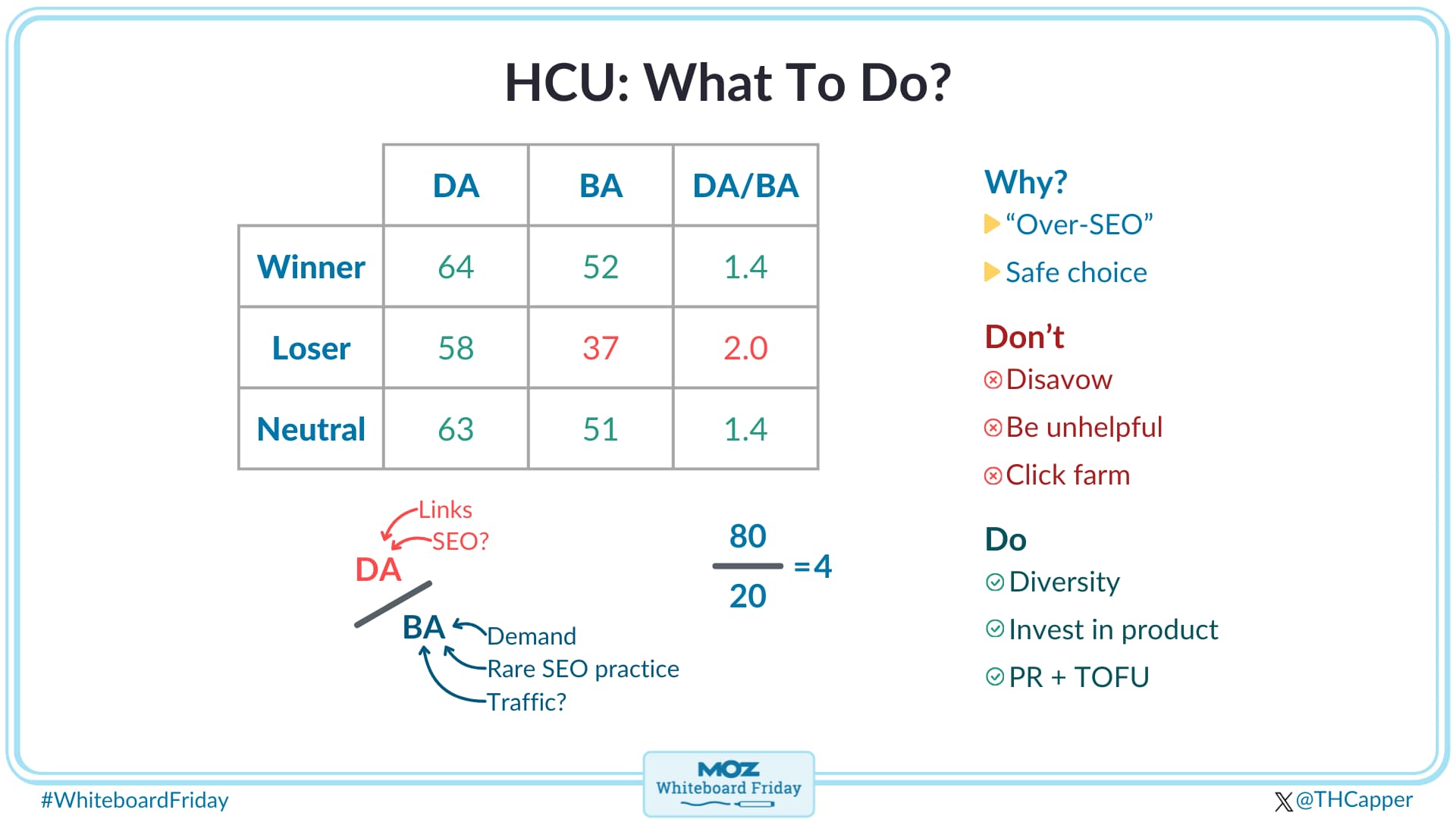 Digital version of the whiteboard outlining what you can do with the data around the Helpful Content Update.