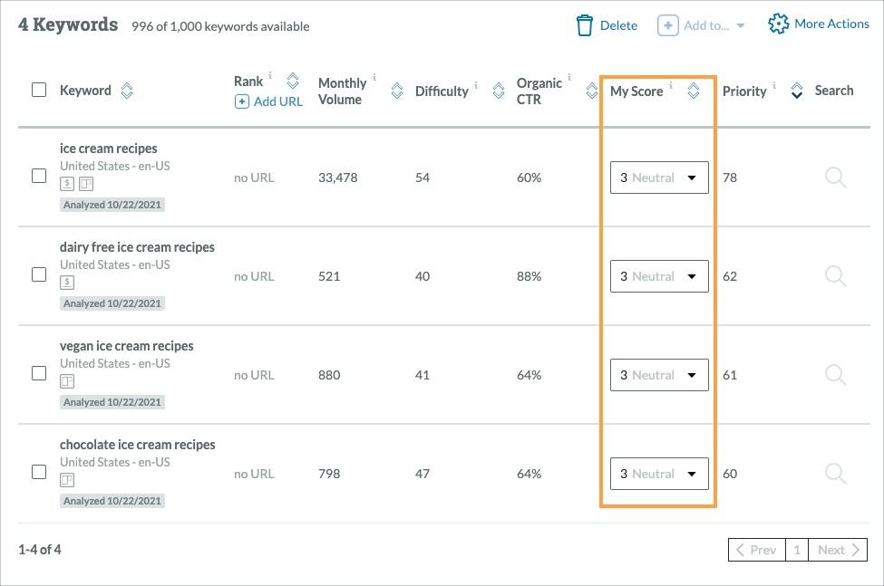 A neutral score of 3 will not change the priority score for the keywords in your list.