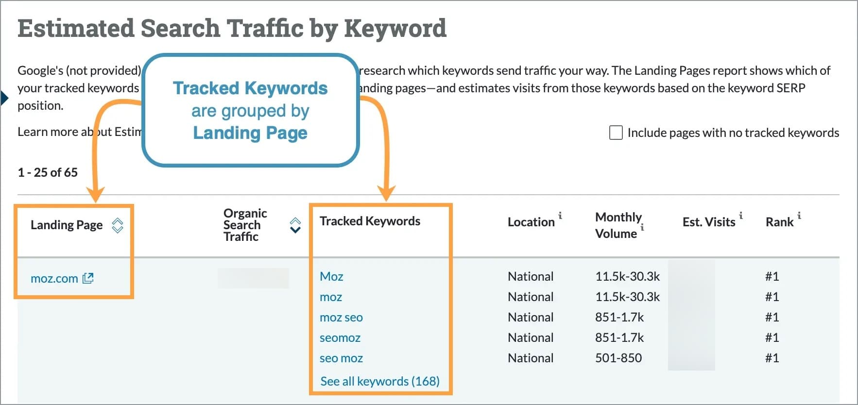 Within Landing Pages, the tool will group keywords you're tracking by landing page.