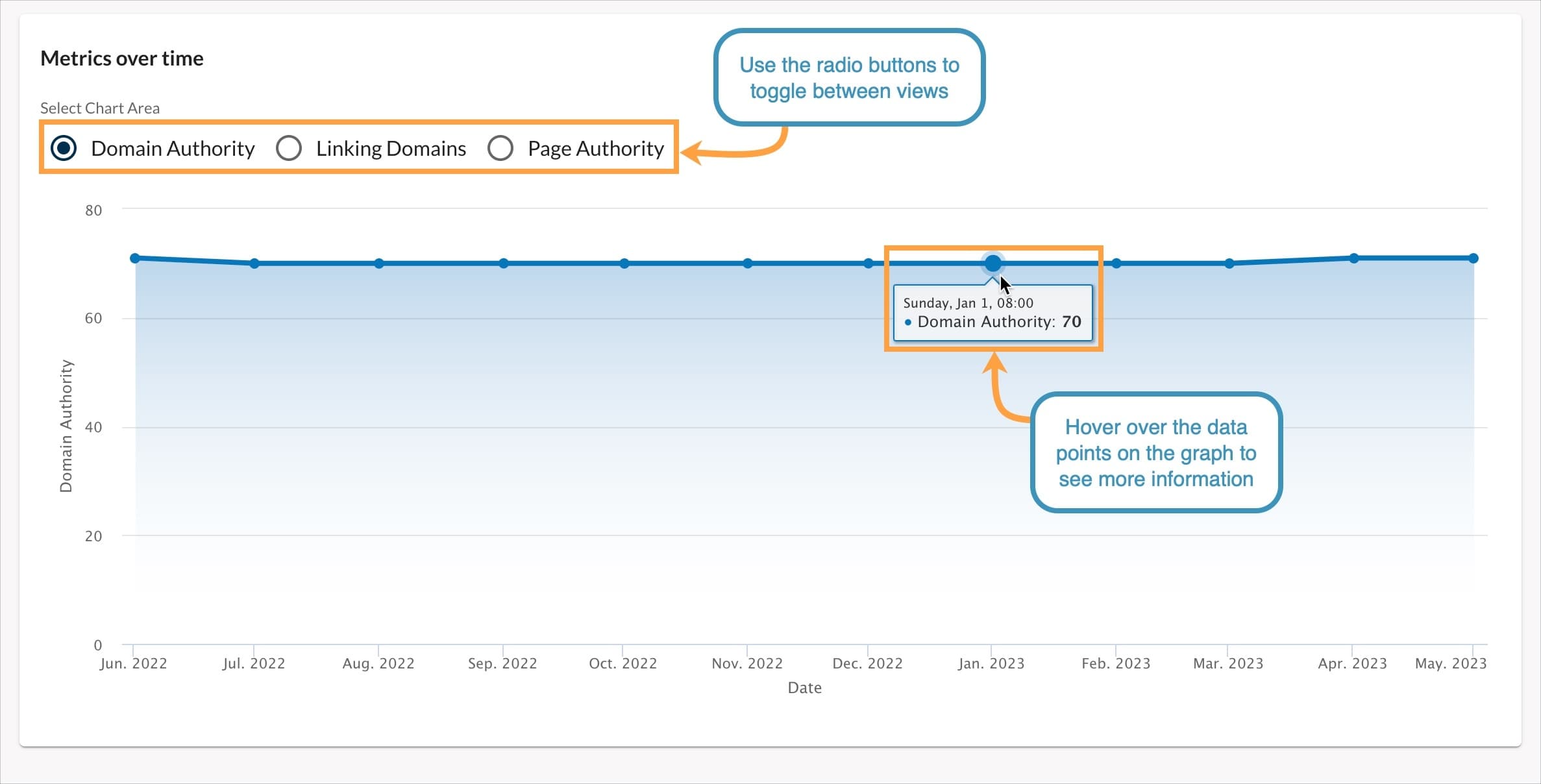 Domain Overview metrics over time graph with the mouse hovering over a data point to show more information.