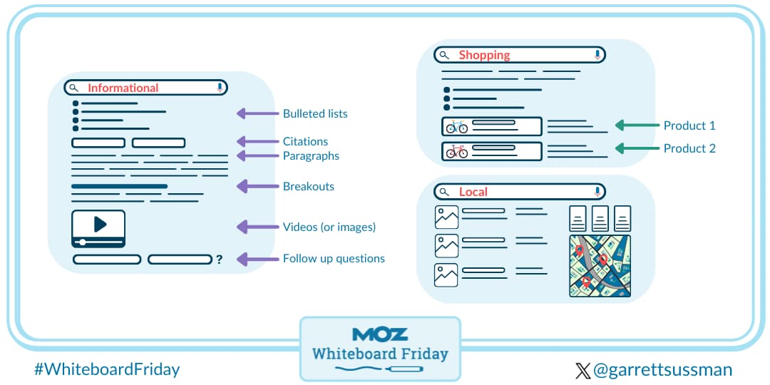 Types of AI Overviews