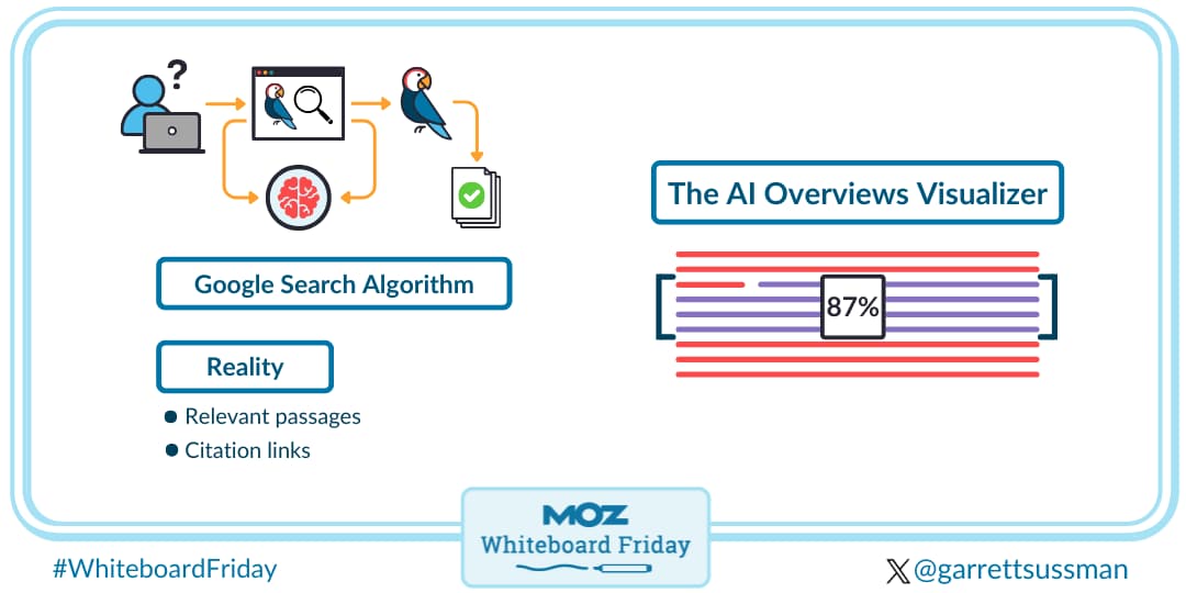 How AI Overviews works
