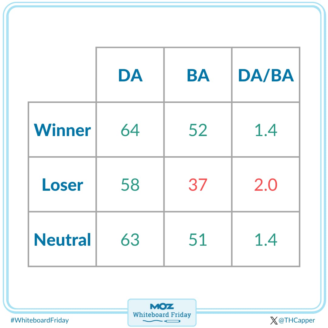 Recap of the findings.