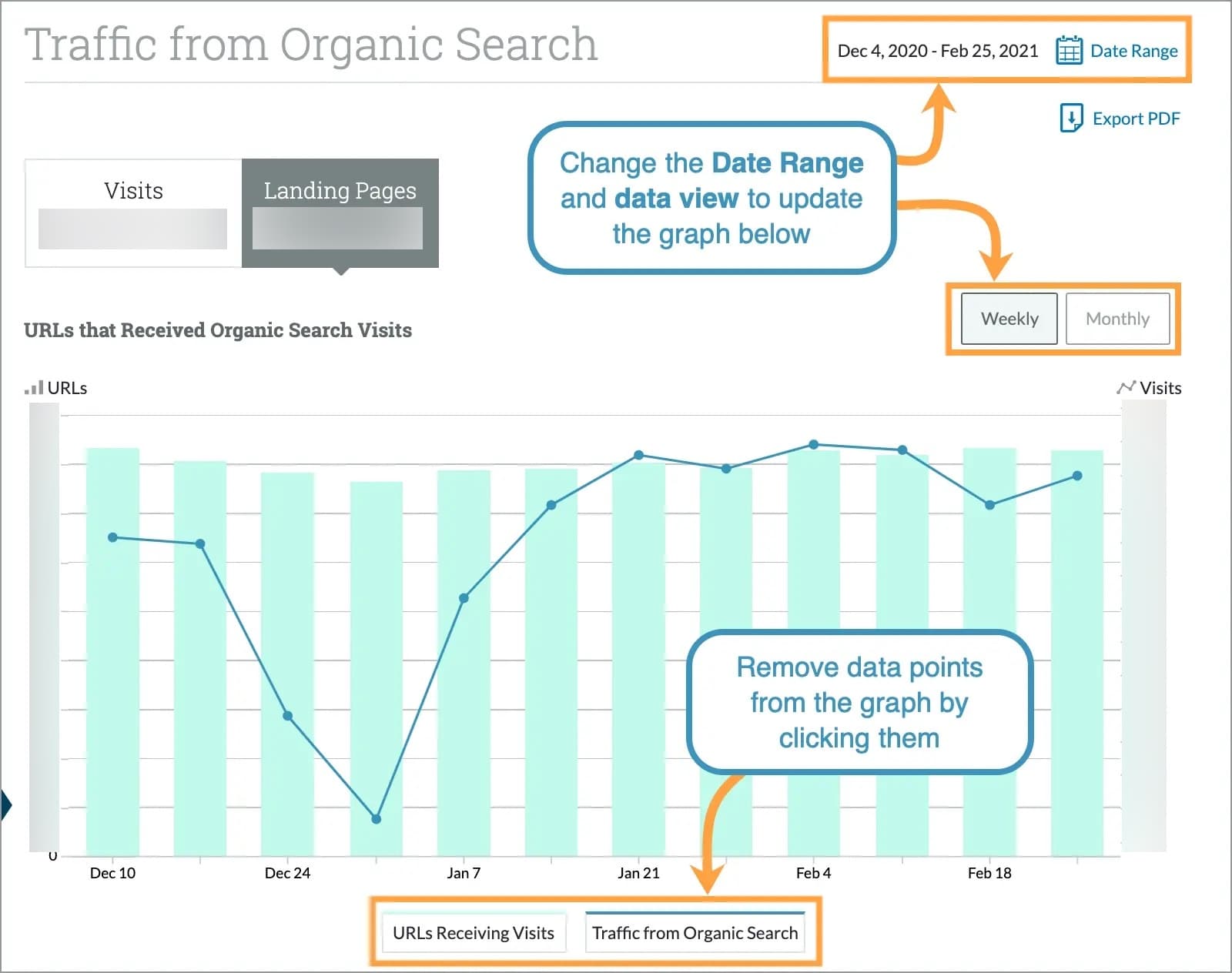 The Traffic URLs graph will show many many pages received traffic in comparison to total traffic.