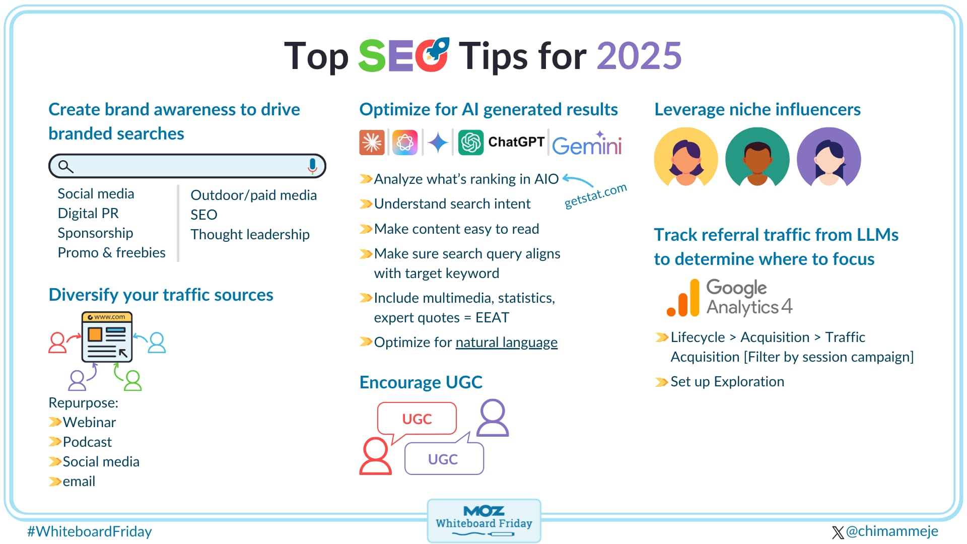 Digitized version of the whiteboard featuring top SEO tips for 2025.