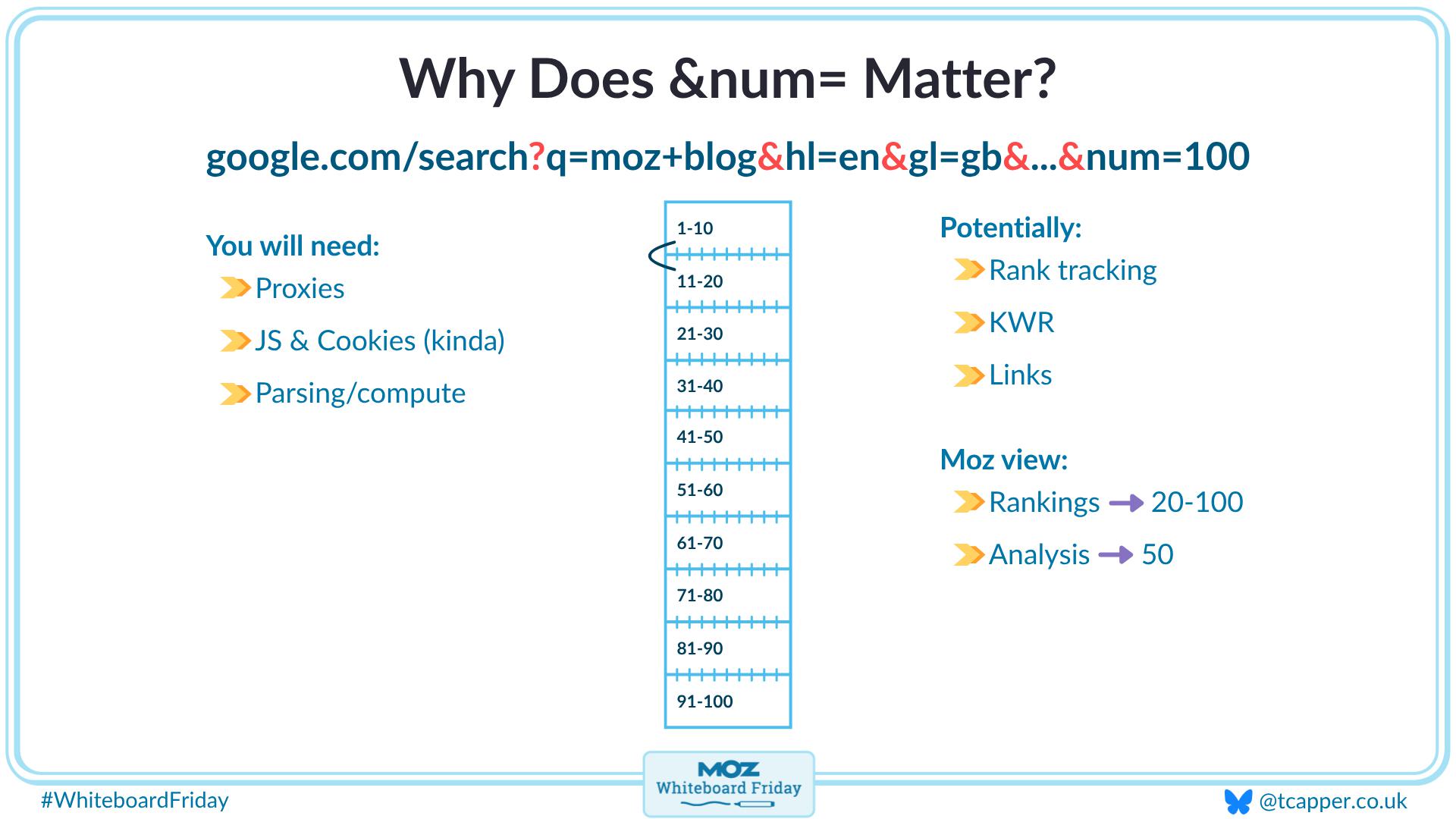 Digitized version of the whiteboard outlining details for the recent changes to the &num= parameter.