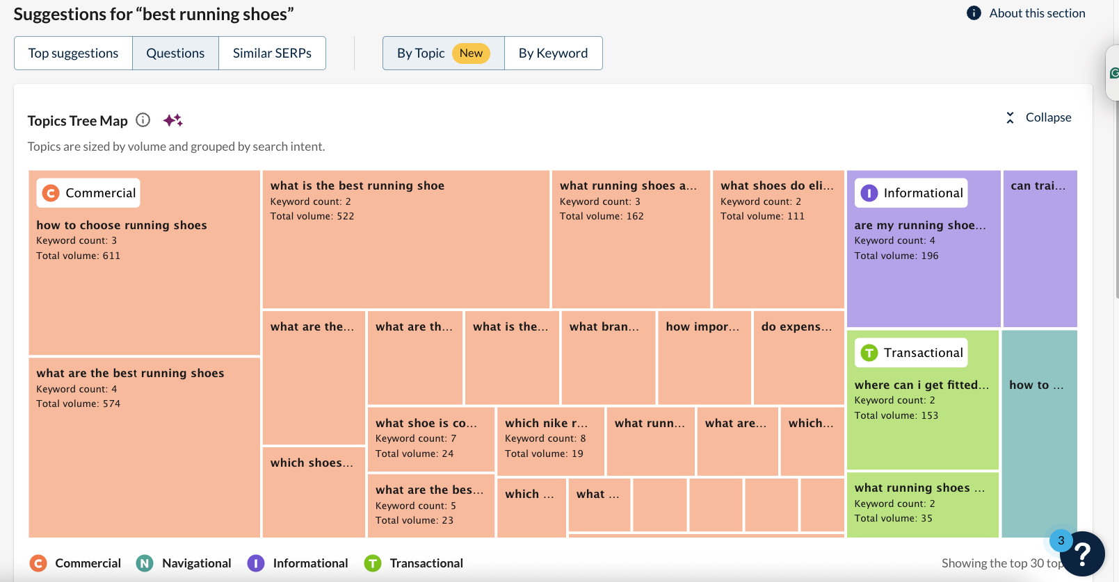 Topics Tree Map in Moz showing clustered keyword questions by intent