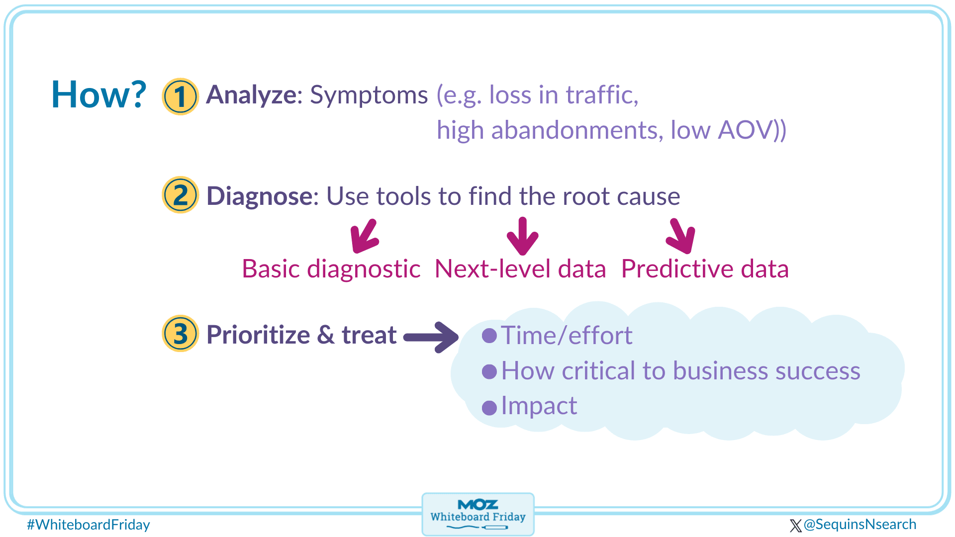 Outline of the doctor analogy.