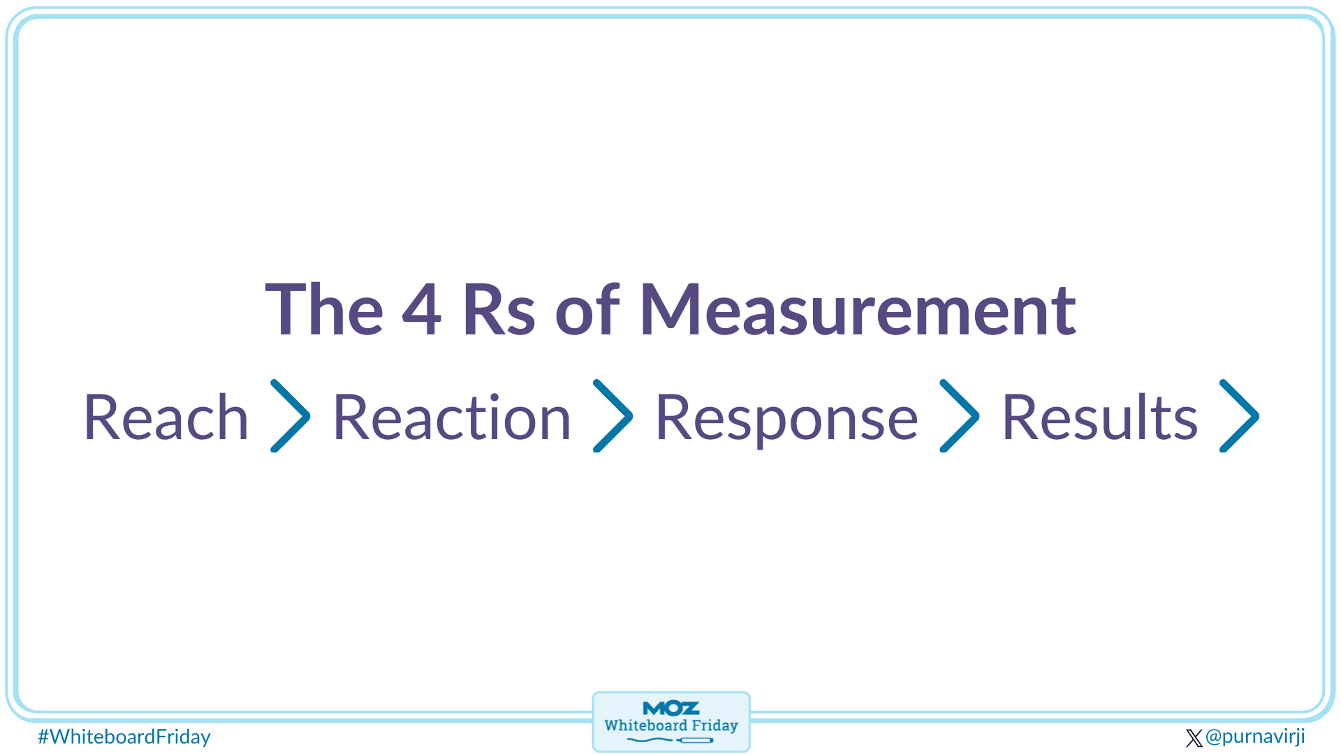 Measure success using the 4 Rs