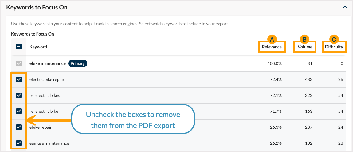 Screenshot of the keywords to focus on section of AI Content Brief.