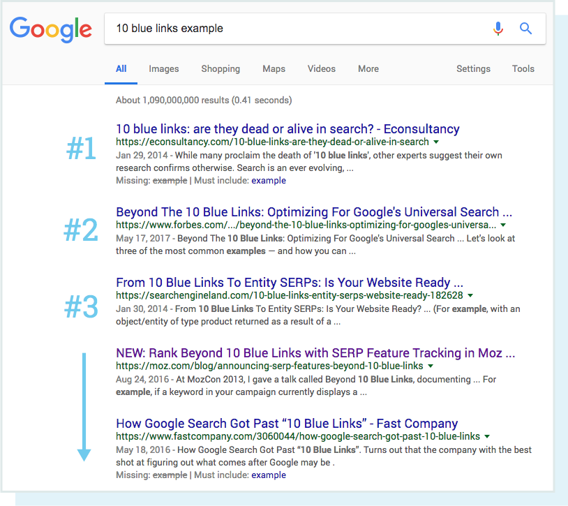 A screenshot of what a 10-blue-links SERP looks like.