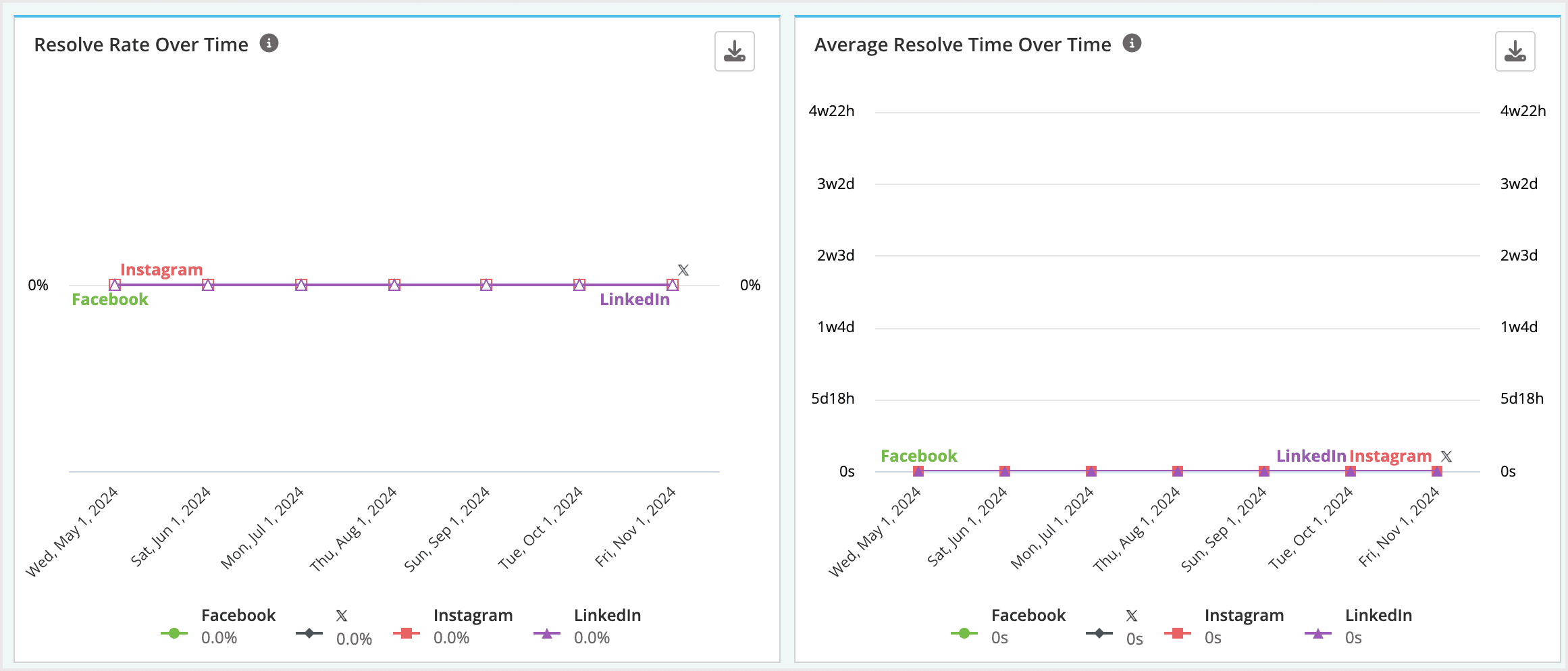 Screenshot of the resolution data section.