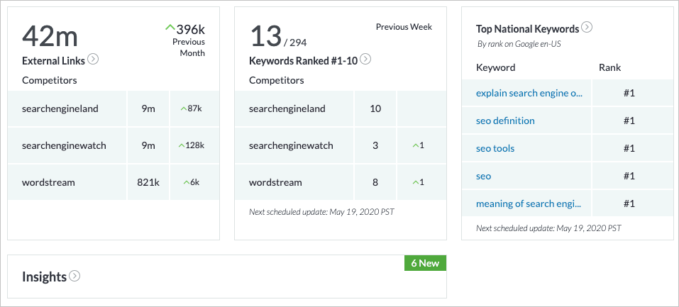 The Domain Authority module in the Campaign dashboard.