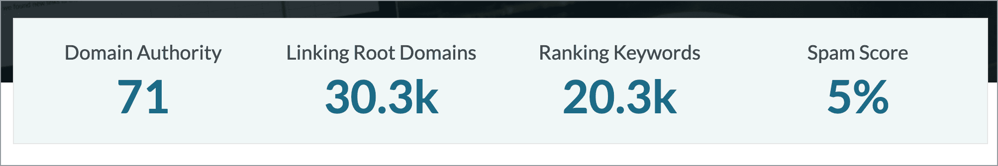 The first thing you'll see in your report are some top level metrics.