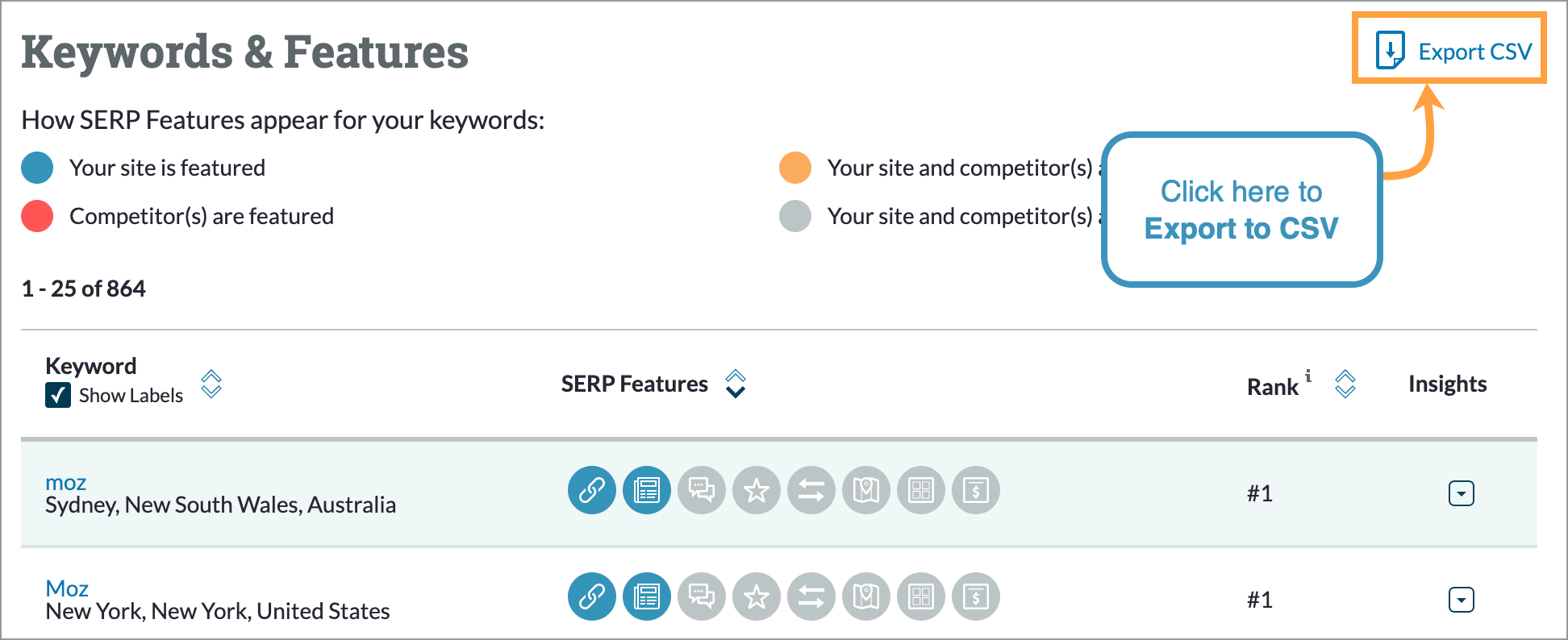 The CSV export option for your Moz Rankings SERP Features is located below the graph.