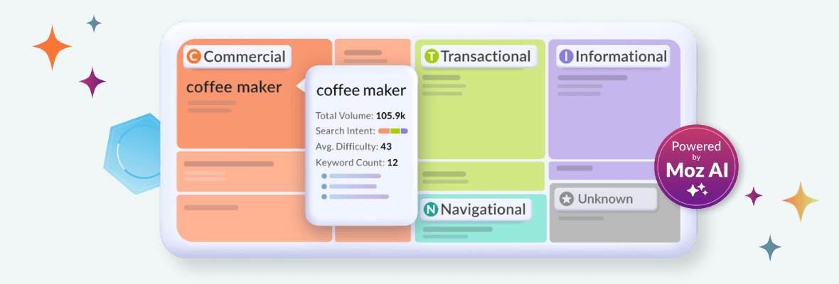 Header Keyword Suggestion