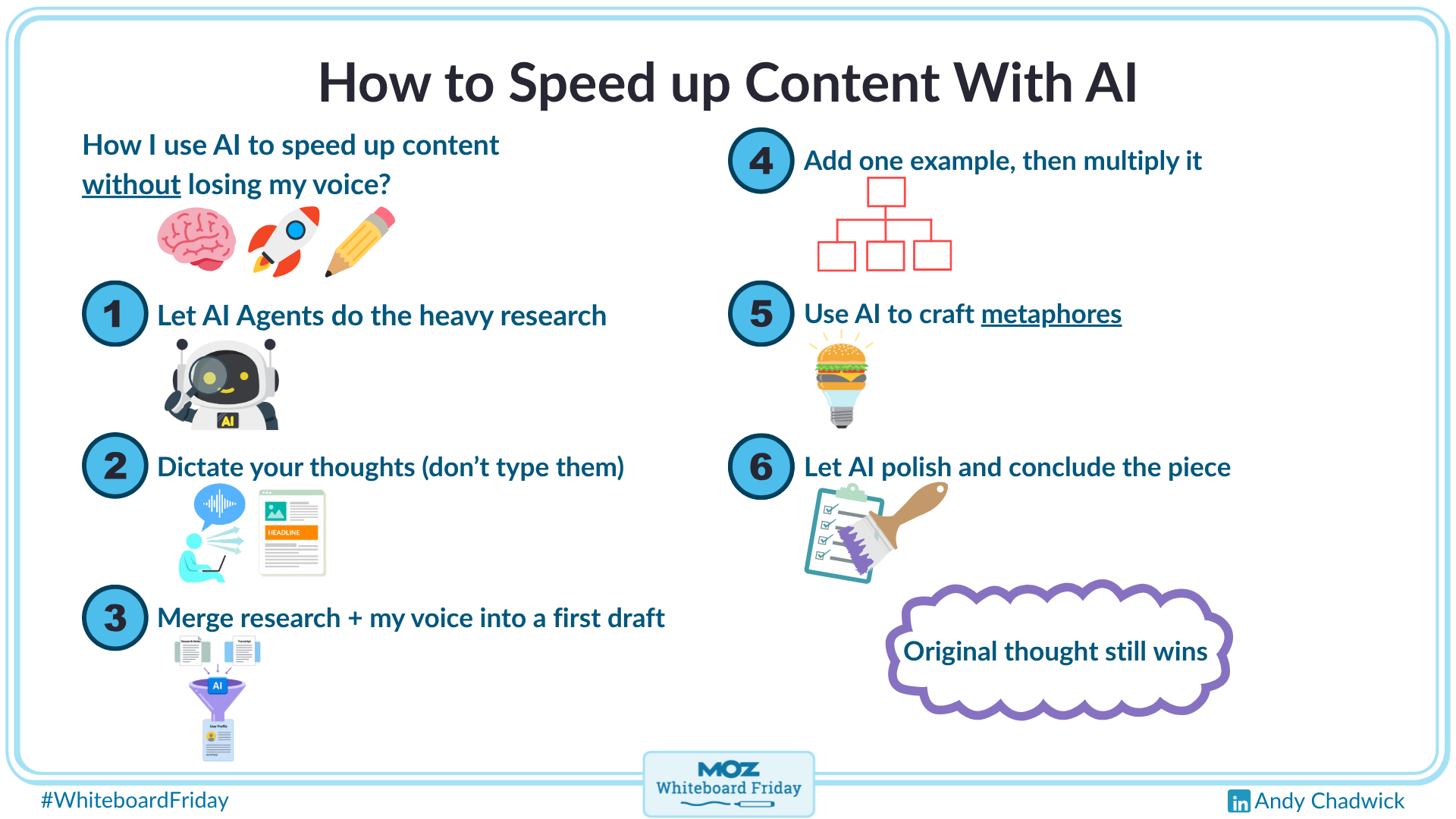 Digitized version of the whiteboard outlining a framework for using AI for content creation.