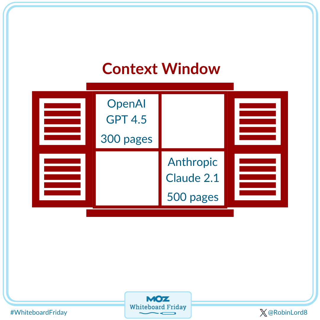 Context windows