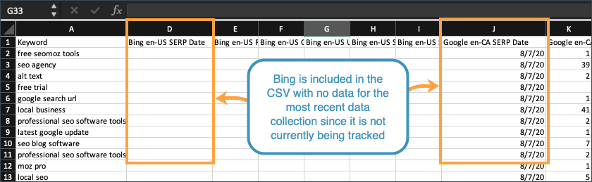 Within the CSV export, search engines which are not being tracked for a particular data collection will have no SERP Date.