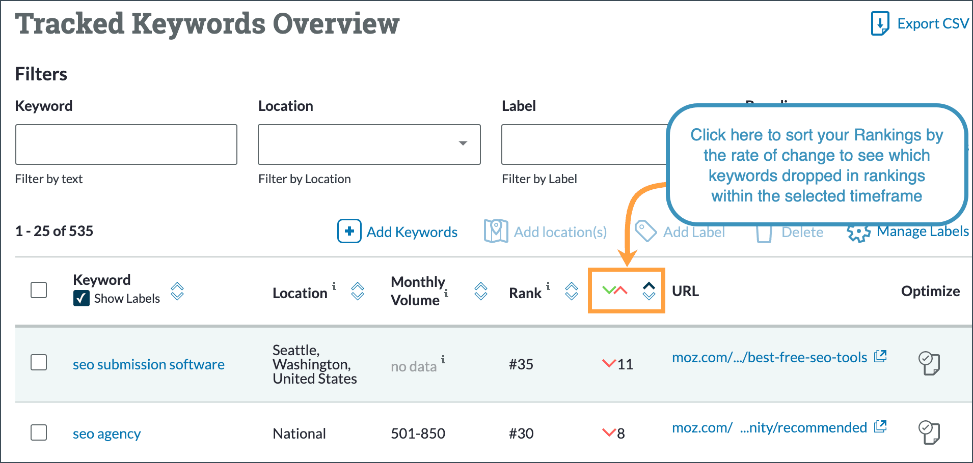 You can sort your Rankings overview table by clicking the headers. Click the rate of change column header to see which keywords dropped the most in rankings.