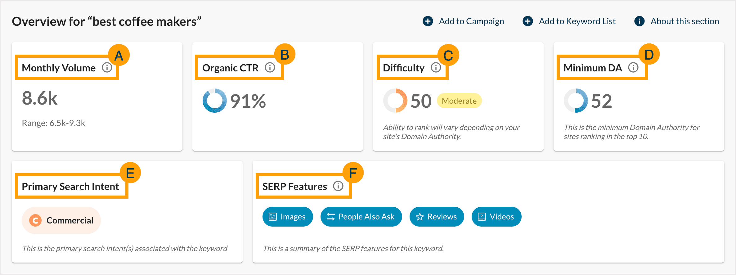Screenshot of the overview section with metrics outlined and lettered to match the list above.