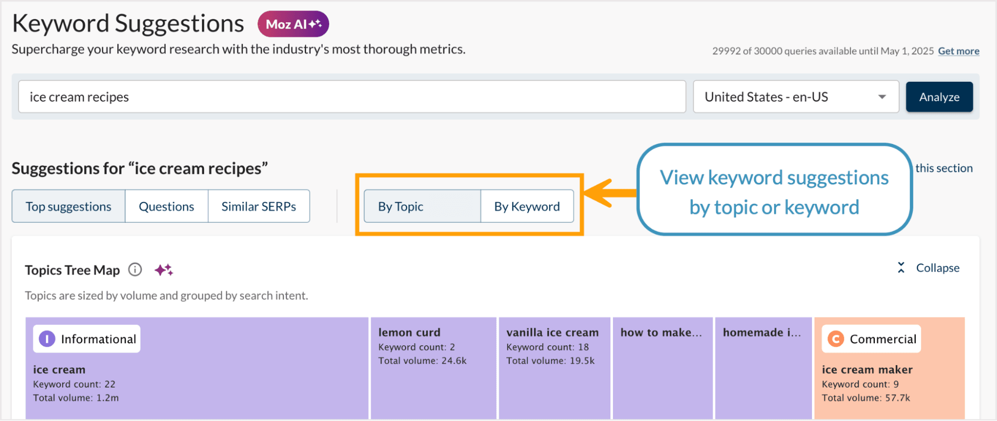 Screenshot of the topics tree map with the options to view highlighted.