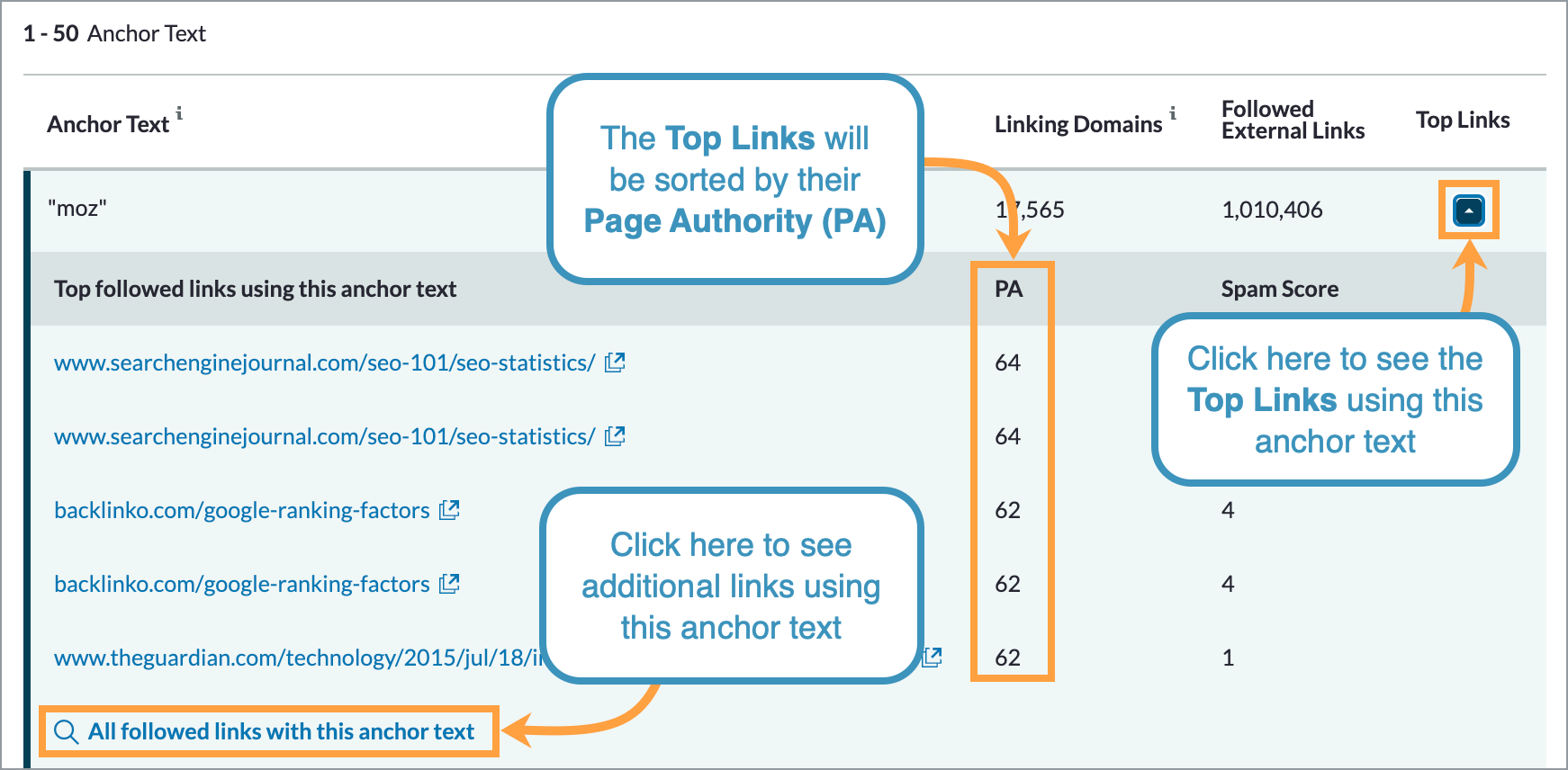 Click the arrow in the Top Links column to see more information.