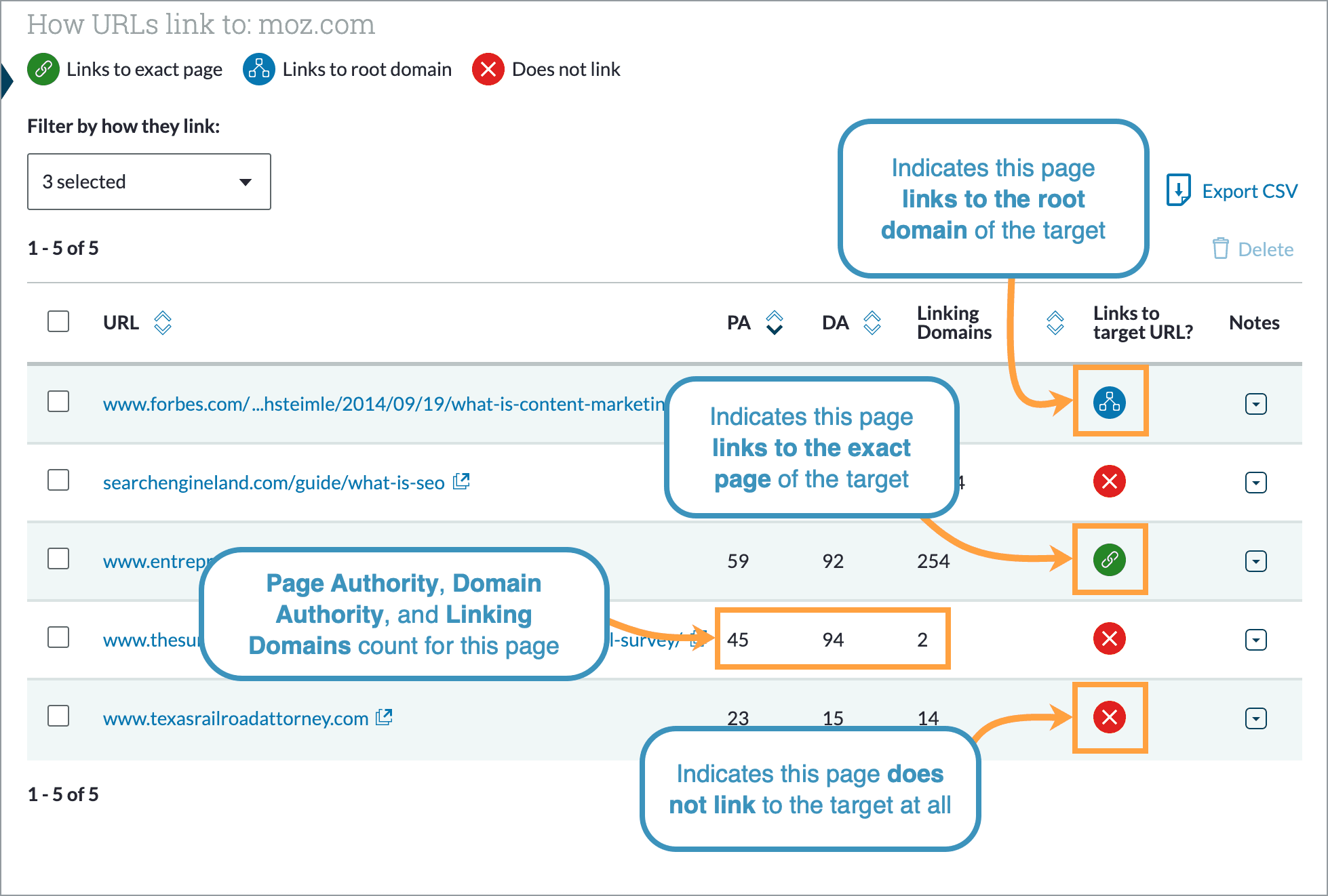 Each link in your list will have the DA, PA, and Linking Domains noted.