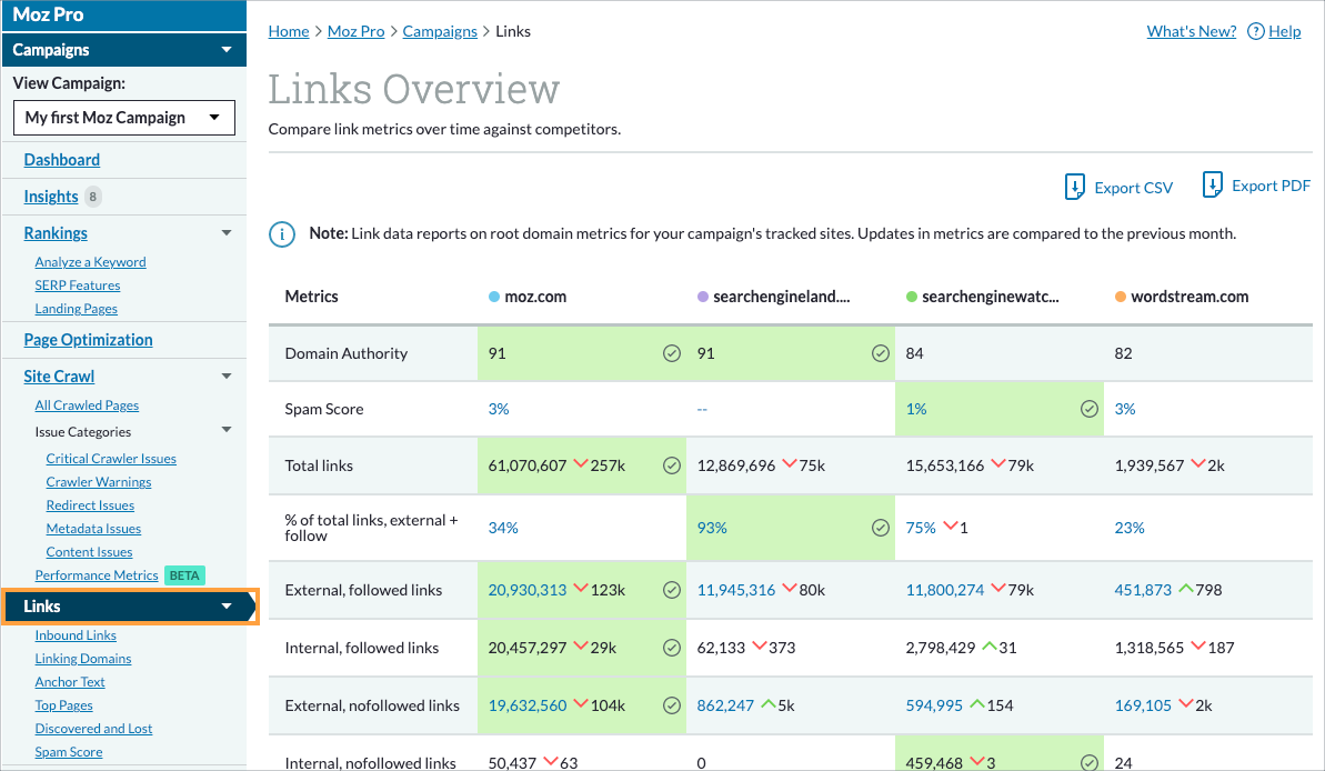 Location of the Links section of Moz Pro Campaigns in the left hand navigation menu.