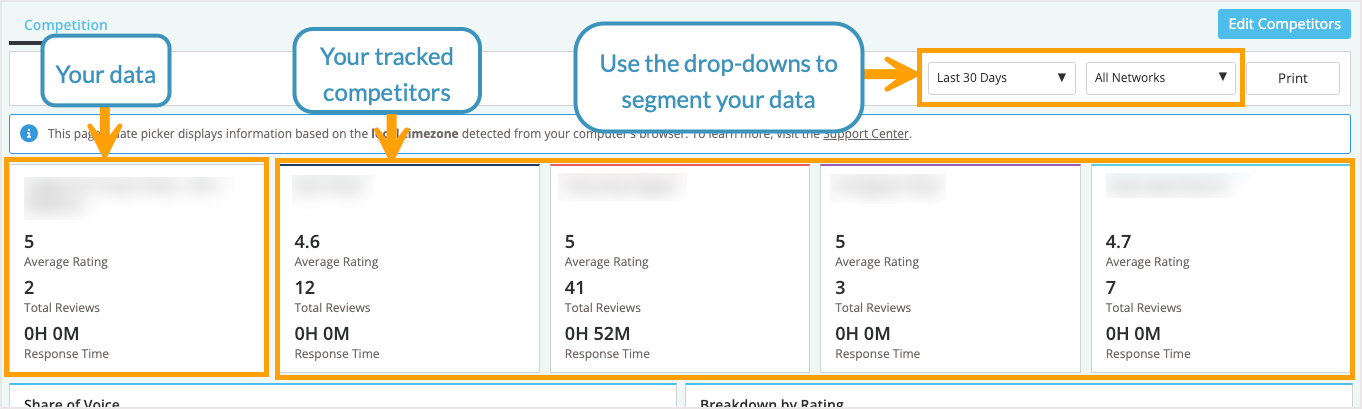 Screenshot of the overview modules and the data included.