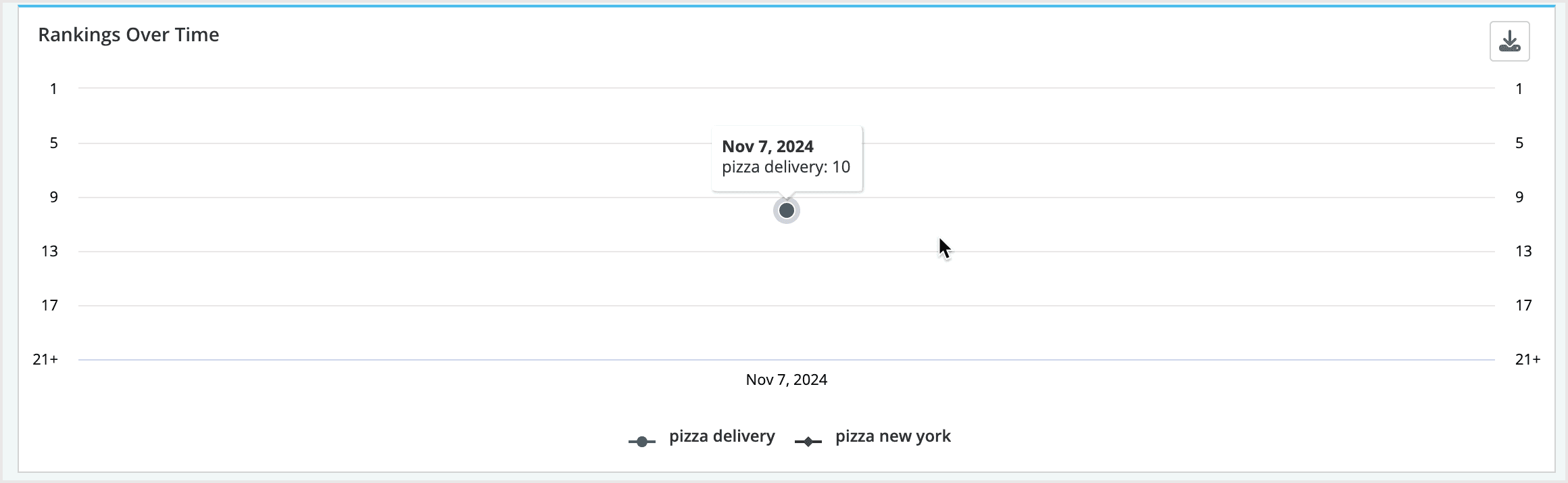 Screenshot of the rankings over time graph.