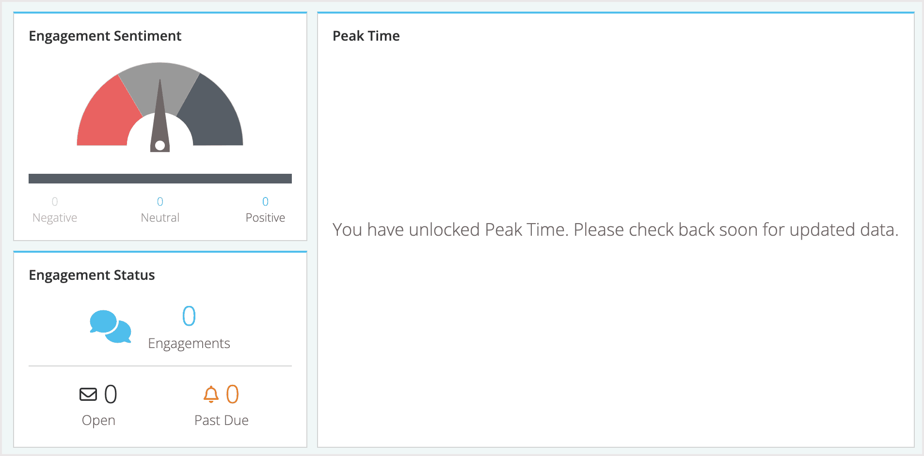 Screenshot of the engagement and sentiment analysis section of your dashboard.