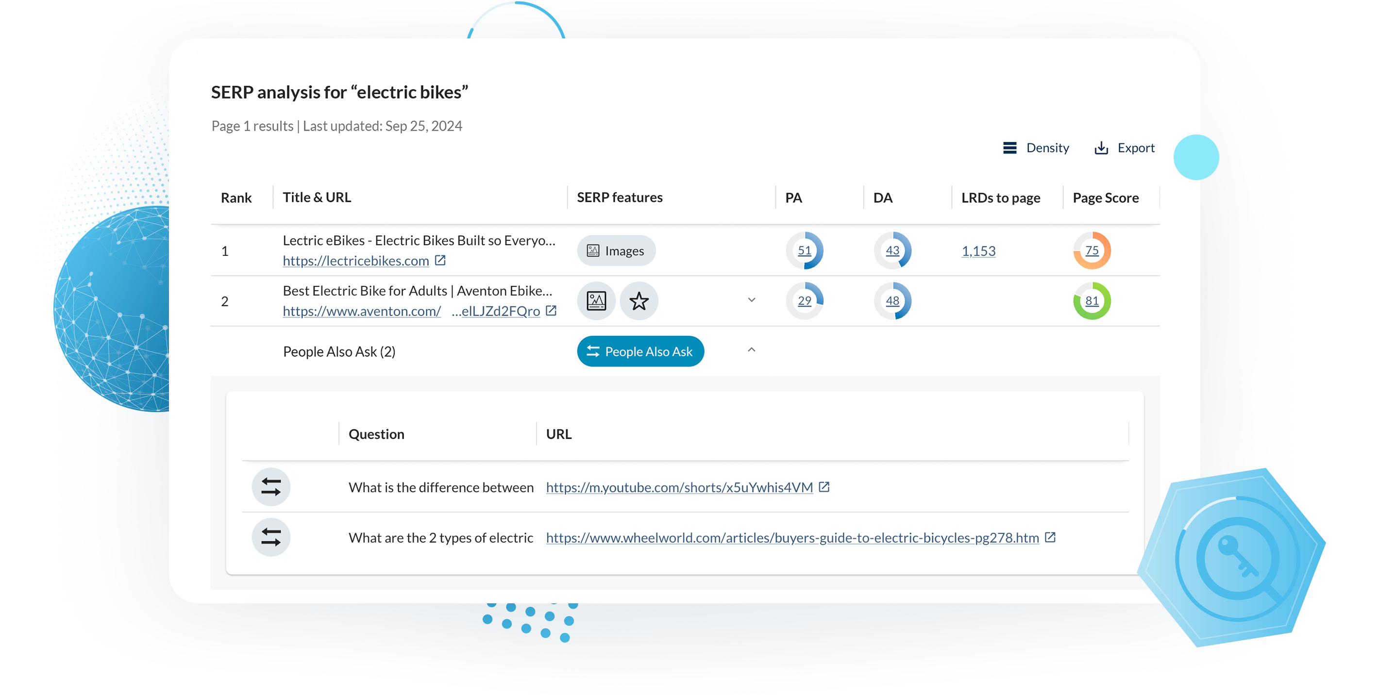 Screenshot of Keyword Explorer tool in Moz Pro