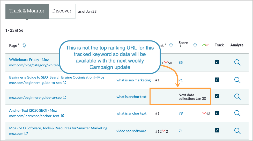 In this example we see that this isn't the highest ranking URL so we do not have a rank in the current data set.