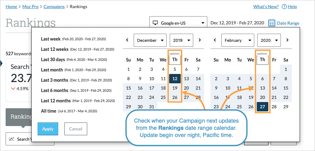 You can use the calendar to confirm when you Campaign will next update.