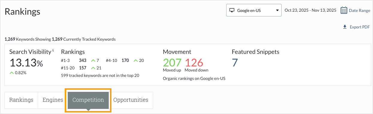 The Competition tab allows you to compare your rankings to those of your competitors.