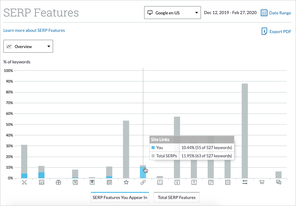 You can see a count of the SERP features present for your tracked keywords in the chart provided.