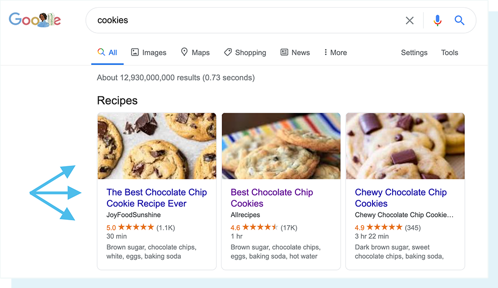 Rich Snippets Schema
