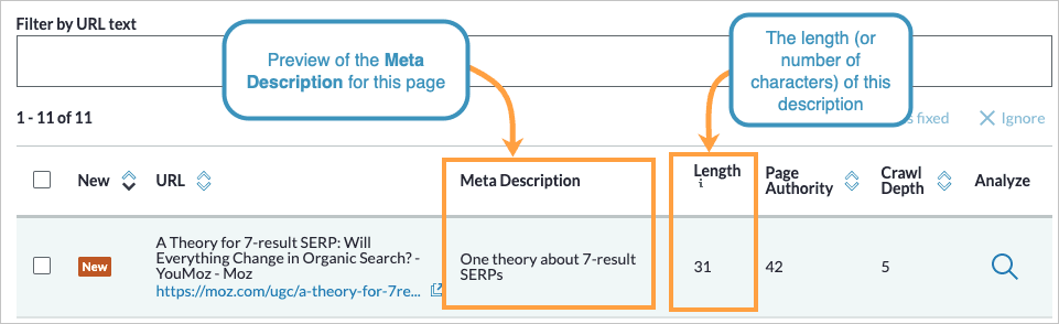 View of pages with description too short issue flag noting the character count for the description and a preview of the description.