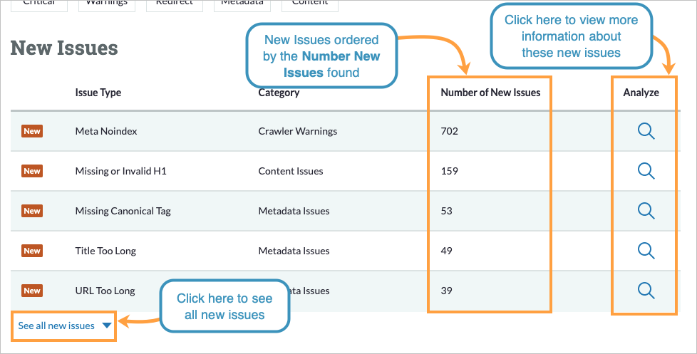 Site Crawl Overview page's breakdown of new issues found in the latest crawl.