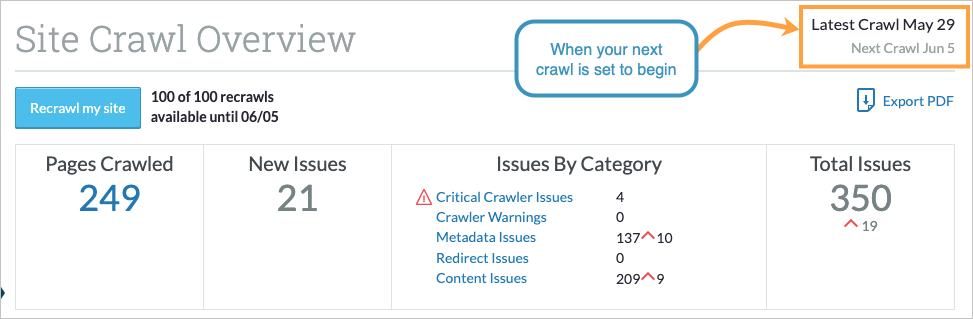 Site Crawl Overview with latest crawl date and next crawl date noted.